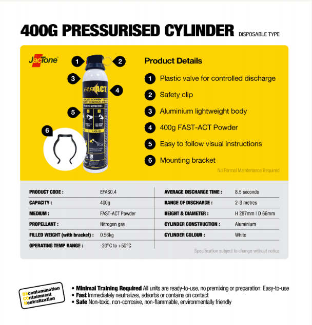 Introducing the New 400g FAST-ACT Cylinder