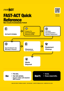 FAST-ACT Hospital Guide